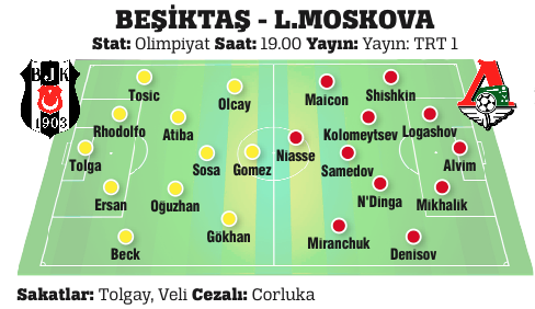 Beşiktaş Moskova'yı ağırlıyor